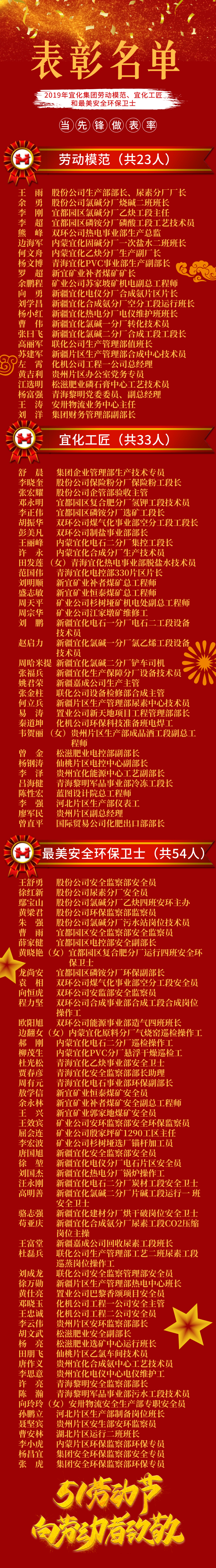 2019年宜化集團(tuán)勞動(dòng)模范、宜化工匠和最美安全環(huán)保衛(wèi)士名單(圖1)