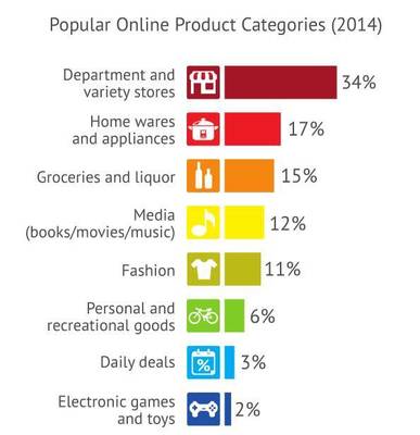 你不能錯過的全網獨家澳大利亞選品攻略 家居用品銷售